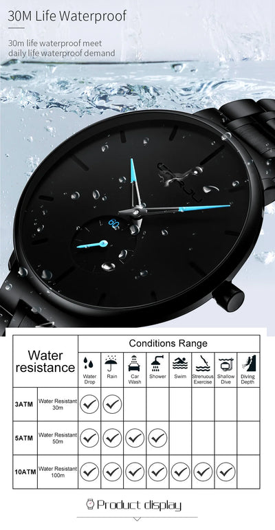 CRRJU  Watch