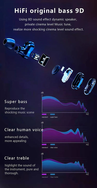 YYHC- IP68 Smart Watch
